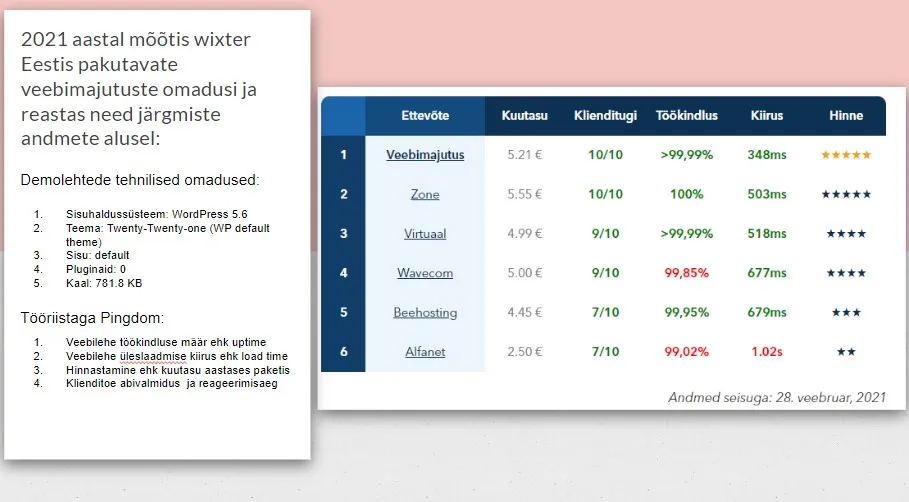 Eestis pakutavate veebimajutuste ülevaade. Esitluse väljavõte.