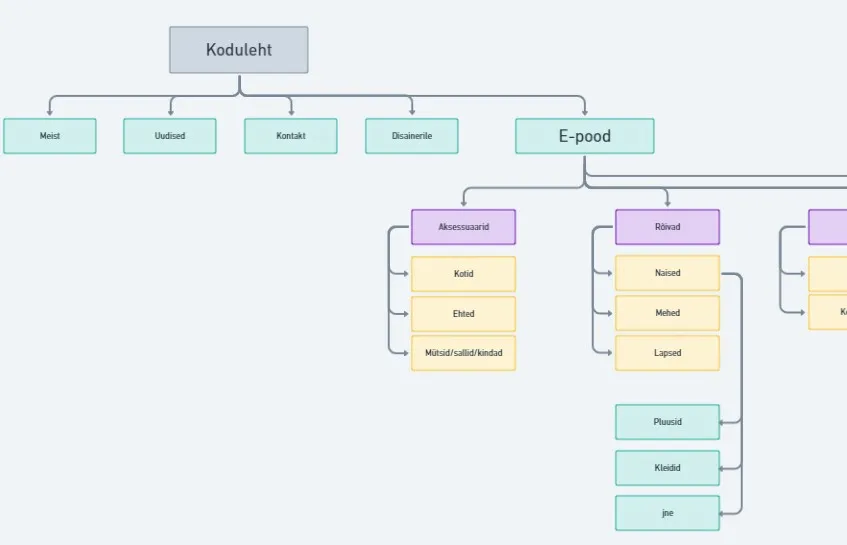 Sitemap väljalõige whimsicalist.